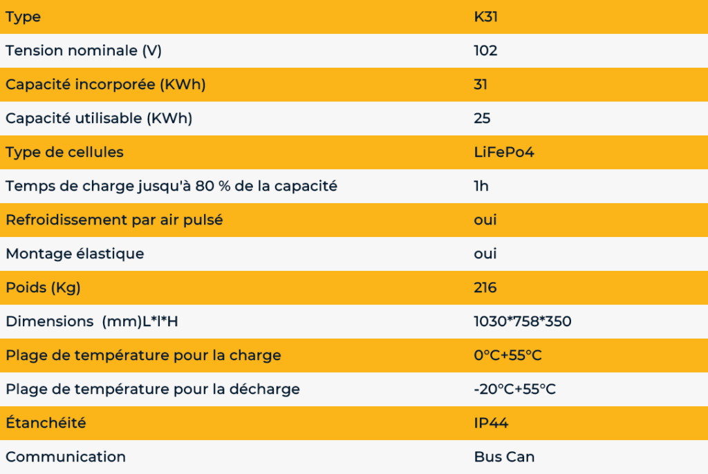 Tableau des caractéristiques techniques K31